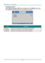 Page 40— 32 — 
Advanced 2 Feature 
Press the Menu button to open the OSD menu. Press ◄► to move to the Settings 1 menu. Press 
▲▼ to move to the Advanced 2 menu and then press Enter or ►. Press ▲▼ to move up and down 
in the Advanced 2 menu. Press ◄► to enter and change values for setting. 
 
ITEM DESCRIPTION 
Test Pattern Press the cursor ◄► button to enter and select internal test patternK 
H Image Shift Press the cursor ◄► button to enter and select H Image ShiftK 
V Image Shift Press the cursor ◄► button to...