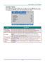 Page 43– 35 – 
Advanced 1 Feature 
Press the Menu button to open the OSD menu. Press ◄► to move to the Settings 2 menu. Press 
▲▼ to move to the Advanced 1 menu and then press Enter or ►. Press ▲▼ to move up and down 
in the Advanced 1 menu. Press ◄► to enter and change values for setting. 
 
ITEM DESCRIPTION 
Menu Position Press the cursor ◄► button to enter and select different OSD location. 
Translucent Menu Press the cursor ◄► button to enter and select OSD background translucent level.  
Low Power Mode...