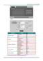 Page 49– 41 – 
 
 
CATEGORY ITEM INPUT-LENGTH 
Crestron Control 
IP Address 15 
IP ID 3 
Port 5 
Projector 
Projector Name 10 
Location 10 
Assigned To 10 
Network Configuration 
DHCP (Enabled) (N/A) 
IP Address 15 
Subnet Mask 15 
Default Gateway 15 
DNS Server 15 
User Password 
Enabled (N/A) 
New Password 10 
Confirm 10 
Admin Password 
Enabled (N/A) 
New Password 10 
Confirm 10 
For more information, please visit http://www.crestron.com.  