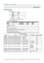 Page 74— 66 — 
APPENDIX I 
RS-232C Protocol 
RS232 Setting 
Baud rate: 9600 
Parity 
check: None 
Data bit: 8 
Stop bit: 1 
Flow 
Control None 
Minimum delay for next command: 1ms 
Control Command Structure        
                  Header code Command code Data code End code 
HEX  Command Data 0Dh 
ASCII ‘V’ Command Data CR 
Operation Command 
Note: 
CR mean Carriage Return 
XX=00-98, projectors ID, XX=99 is for all projectors 
Return Result P=Pass / F=Fail 
n: 0:Disable/1: Enable/Value(0~9999)  
  
Command...