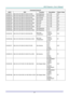 Page 75– 67 – 
Command Group 01 
ASCII HEX Function Description Return Value 
VXXG0101 56h Xh Xh 47h 30h 31h 30h 31h 0Dh  Get Brightness n=0~100 Pn/F 
VXXS0101n 56h Xh Xh 53h 30h 31h 30h 31h nh 0Dh Set Brightness n=0~100 P/F 
VXXG0102 56h Xh Xh 47h 30h 31h 30h 32h 0Dh  Get Contrast n=0~100 Pn/F 
VXXS0102n 56h Xh Xh 53h 30h 31h 30h 32h nh 0Dh Set Contrast n=0~100 P/F 
VXXG0103 56h Xh Xh 47h 30h 31h 30h 33h 0Dh  Get Color n=0~100 Pn/F 
VXXS0103n 56h Xh Xh 53h 30h 31h 30h 33h nh 0Dh Set Color n=0~100 P/F 
VXXG0104...