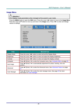 Page 41– 29 – 
Image Menu  
 Attention !   
All of display mode parameters when changed will be saved to user mode.  
Press the MENU button to open the OSD menu. Press the cursor ◄► button to move to the Image Menu. 
Press the cursor ▲▼ button to move up and down in the Image menu. Press ◄► to enter and change 
values for settings. 
 
ITEM DESCRIPTION 
Display Mode Press the cursor ◄► button to enter and set the Display Mode.  
Brightness Press the cursor ◄► button to enter and adjust the display brightnessK...