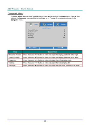 Page 42— 30 — 
Computer Menu 
Press the MENU button to open the OSD menu. Press ◄► to move to the Image menu. Press ▲▼ to 
move to the Computer menu and then press Enter or ►. Press ▲▼ to move up and down in the 
Computer menu. 
 
ITEM DESCRIPTION 
Horizontal Position Press the cursor ◄► button to enter and adjust the display position to left or right.  
Vertical Position Press the cursor ◄► button to enter and adjust the display position to up or down.  
Frequency Press the cursor ◄► button to enter and adjust...