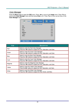 Page 45– 33 – 
Color Manager 
Press the Menu button to open the OSD menu. Press ◄► to move to the Image menu. Press ▼▲ to 
move to the Color Manager menu and then press Enter or ►. Press ▼▲ to move up and down in the 
Color Manager menu.  
 
ITEM DESCRIPTION 
Red Select to enter the Red Color Manager.  
Press the ◄► buttons to adjust the Hue, Saturation, and Gain. 
Green Select to enter the Green Color Manager.  
Press the ◄► buttons to adjust the Hue, Saturation, and Gain. 
Blue Select to enter the Blue Color...