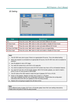 Page 49– 37 – 
3D Setting 
 
ITEM DESCRIPTION 
3D Press the cursor ◄► button to enter and select different 3D modeK 
3D Sync Invert Press the cursor ◄► button to enter and enable or disable 3D Sync InvertK 
3D Format Press the cursor ◄► button to enter and select different 3D Format. 
3D Sync Out Delay Press the cursor ◄► button to adjust 3D sync out signal delay. 
3D Sync Input Press the cursor ◄► button to enter and enable or disable 3D Sync input. 
 
Note: 
1. The 3D OSD menu item is gray if there is no...