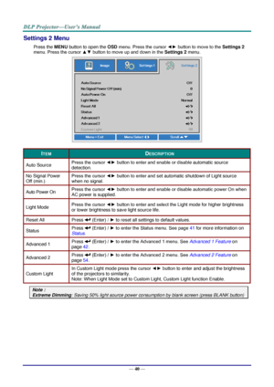 Page 52— 40 — 
Settings 2 Menu  
Press the MENU button to open the OSD menu. Press the cursor ◄► button to move to the Settings 2 
menu. Press the cursor ▲▼ button to move up and down in the Settings 2 menu.  
 
ITEM DESCRIPTION 
Auto Source Press the cursor ◄► button to enter and enable or disable automatic source 
detection.  
No Signal Power 
Off (min.) 
Press the cursor ◄► button to enter and set automatic shutdown of Light source 
when no signal.  
Auto Power On Press the cursor ◄► button to enter and...