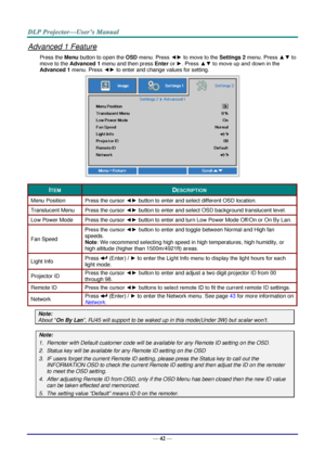 Page 54— 42 — 
Advanced 1 Feature 
Press the Menu button to open the OSD menu. Press ◄► to move to the Settings 2 menu. Press ▲▼ to 
move to the Advanced 1 menu and then press Enter or ►. Press ▲▼ to move up and down in the 
Advanced 1 menu. Press ◄► to enter and change values for setting. 
 
ITEM DESCRIPTION 
Menu Position Press the cursor ◄► button to enter and select different OSD location. 
Translucent Menu Press the cursor ◄► button to enter and select OSD background translucent level.  
Low Power Mode...