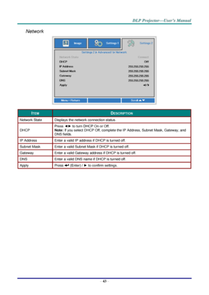 Page 55– 43 – 
Network 
 
ITEM DESCRIPTION 
Network State Displays the network connection status. 
DHCP 
Press ◄► to turn DHCP On or Off. 
Note: If you select DHCP Off, complete the IP Address, Subnet Mask, Gateway, and 
DNS fields. 
IP Address  Enter a valid IP address if DHCP is turned off. 
Subnet Mask Enter a valid Subnet Mask if DHCP is turned off. 
Gateway Enter a valid Gateway address if DHCP is turned off. 
DNS Enter a valid DNS name if DHCP is turned off. 
Apply Press  (Enter) / ► to confirm settings.   