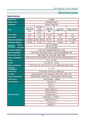 Page 77– 65 – 
SPECIFICATIONS 
Specifications 
Model Name DU7090Z 
Display Type 0.67 WUXGA Type A 
Resolution WUXGA 1920x1200 
Lens 
Short Throw 
VL904G/LNS-
5FX2 
Semi Short 
Throw 
VL907G/LNS-
5STZ 
STD Lens 
VL906G/LNS-
5SZ2 
Long Throw 
VL908G/LNS-5LZ3 
Super Long Throw 
VL909G/LNS-5LZ2 
Throw Ratio 0.778 1.1~1.3 1.54~1.93 1.93~2.9 3~5 
Zoom Ratio N.A. 1.18 1.25 1.5 1.67 
Image size (diagonal) 47.8~298.3 35.8 ~ 379.8 36.1~211 32.1~481 27.9 ~ 309.5 
Projection distance 0.8~5.0m 1m~9m 1.5~7m 2.0~20m 3~20m...