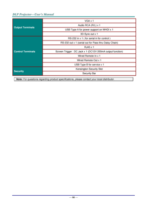 Page 78— 66 — 
Output Terminals 
VGA x 1 
Audio RCA (R/L) x 1 
USB Type A for power support on WHDI x 1 
3D-Sync out x 1 
Control Terminals 
RS-232 in x 1 ( for serial in for control ) 
RS-232 out x 1 (serial out for Pass thru Daisy Chain) 
RJ45 x 1 
Screen Trigger : DC Jack x 1 (DC12V 200mA output function) 
Wired Remote In x 1 
Wired Remote Out x 1 
USB Type B for service x 1 
Security Kensington Security Slot 
Security Bar 
Note: For questions regarding product specifications, please contact your local...