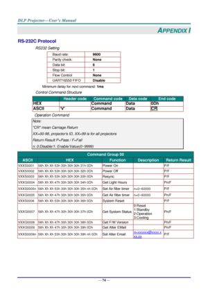 Page 86— 74 — 
APPENDIX I 
RS-232C Protocol 
RS232 Setting 
Baud rate: 9600 
Parity check: None 
Data bit: 8 
Stop bit: 1 
Flow Control None 
UART16550 FIFO Disable 
Minimum delay for next command: 1ms 
Control Command Structure        
                  Header code Command code Data code End code 
HEX  Command Data 0Dh 
ASCII ‘V’ Command Data CR 
Operation Command 
Note: 
CR mean Carriage Return 
XX=00-98, projectors ID, XX=99 is for all projectors 
Return Result P=Pass / F=Fail 
n: 0:Disable/1:...