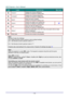 Page 22— 10 — 
ITEM LABEL DESCRIPTION SEE PAGE: 
33.  Volume/1 Displays the Volume setting bar. 
Number for Remote ID setting used. 
34.  Contrast/2 Displays the Contrast settings bar. 
Number for Remote ID setting used. 
35.  Mute/3 Mutes the built-in speaker. 
Number for Remote ID setting used. 
36.  Zoom/4 Displays the digital zoom settings bar. 
Number for Remote ID setting used. 22 
37.  3D/5 Open the OSD 3D Setting menu. 
Number for Remote ID setting used. 
38.  Status/7 
Opens the OSD Status menu (the...