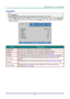 Page 41– 29 – 
Image Menu  
 Attention !   
All of display mode parameters when changed will be saved to user mode.  
Press the MENU button to open the OSD menu. Press the cursor ◄► button to move to the Image Menu. 
Press the cursor ▲▼ button to move up and down in the Image menu. Press ◄► to enter and change 
values for settings. 
 
ITEM DESCRIPTION 
Display Mode Press the cursor ◄► button to enter and set the Display Mode.  
Brightness Press the cursor ◄► button to enter and adjust the display brightnessK...