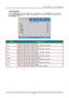 Page 45– 33 – 
Color Manager 
Press the Menu button to open the OSD menu. Press ◄► to move to the Image menu. Press ▼▲ to 
move to the Color Manager menu and then press Enter or ►. Press ▼▲ to move up and down in the 
Color Manager menu.  
 
ITEM DESCRIPTION 
Red Select to enter the Red Color Manager.  
Press the ◄► buttons to adjust the Hue, Saturation, and Gain. 
Green Select to enter the Green Color Manager.  
Press the ◄► buttons to adjust the Hue, Saturation, and Gain. 
Blue Select to enter the Blue Color...