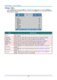 Page 46— 34 — 
Settings 1 Menu  
Press the MENU button to open the OSD menu. Press the cursor ◄► button to move to the Settings 1 
menu. Press the cursor ▲▼ button to move up and down in the Settings 1 menu. Press ◄► to enter and 
change values for settings. 
 
ITEM DESCRIPTION 
Source Press the cursor ◄► button to enter the Source menu. oeference input Source select 
(Io L Keypad). 
Projection Press the cursor ◄► button to enter and choose from four projection methodsK 
Aspect Ratio Press the cursor ◄► button...