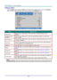 Page 52— 40 — 
Settings 2 Menu  
Press the MENU button to open the OSD menu. Press the cursor ◄► button to move to the Settings 2 
menu. Press the cursor ▲▼ button to move up and down in the Settings 2 menu.  
 
ITEM DESCRIPTION 
Auto Source Press the cursor ◄► button to enter and enable or disable automatic source 
detection.  
No Signal Power 
Off (min.) 
Press the cursor ◄► button to enter and set automatic shutdown of Light source 
when no signal.  
Auto Power On Press the cursor ◄► button to enter and...