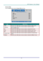 Page 67– 55 – 
Source Filter 
Press the ENTER button to enter the Source Filter sub menu. 
 
ITEM DESCRIPTION 
HDMI1 Press the cursor ◄► button to enter and enable or disable the HDMI1 source. 
HDMIO/MHL Press the cursor ◄► button to enter and enable or disable the HDMI2 /  
MHi-compatible sourceK 
DVf Press the cursor ◄► button to enter and enable or disable the DVI source. 
VGAN Press the cursor ◄► button to enter and enable or disable the VGA1 source. 
BNC Press the cursor ◄► button to enter and enable or...