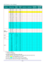 Page 82— 70 — 
SIGNAL RESOLUTION H-SYNC 
( KHZ ) 
V-SYNC 
( HZ ) COMPOSITE COMPONENT RGB/BNC 
(ANALOG) 
DVI/HDMI/ 
HDBASET 
(DIGITAL) 
1280 x 1024 64.0 60.0 － － ○ ○ 
1280 x 1024 80.0 75.0 － － ○ ○ 
1280 x 1024 91.1 85.0 － － ○ ○ 
1280 x 960 60.0 60.0 － － ○ ○ 
1280 x 960 85.9 85.0 － － ○ ○ 
1360 x 768 47.7 60.0 － － ○ ○ 
1400 x 1050 65.3 60.0 － － ○ ○ 
1440 x 900 55.5 59.9 － － ○ ○ 
1440 x 900 55.9 59.9 － － ○ ○ 
1440 x 900 70.6 75.0 － － ○ ○ 
1600 x1200 75.0 60 － － ○ ○ 
1680 x 1050 64.7 59.9 － － ○ ○ 
1680 x 1050 65.3...