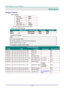 Page 86— 74 — 
APPENDIX I 
RS-232C Protocol 
RS232 Setting 
Baud rate: 9600 
Parity check: None 
Data bit: 8 
Stop bit: 1 
Flow Control None 
UART16550 FIFO Disable 
Minimum delay for next command: 1ms 
Control Command Structure        
                  Header code Command code Data code End code 
HEX  Command Data 0Dh 
ASCII ‘V’ Command Data CR 
Operation Command 
Note: 
CR mean Carriage Return 
XX=00-98, projectors ID, XX=99 is for all projectors 
Return Result P=Pass / F=Fail 
n: 0:Disable/1:...