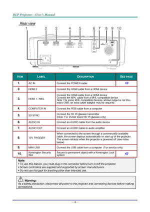 Page 13— 4 — 
 Rear view 
 
ITEM LABEL DESCRIPTION SEE PAGE 
1.  AC IN Connect the POWER cable 10 
2.  HDMI 2 Connect the HDMI cable from a HDMI device 
3.  HDMI 1 / MHL 
Connect the HDMI cable from a HDMI device 
Connect the MHL cable from a MHL-compatible device. Note: For some MHL compatible devices, whose output is not thru 
micro-USB, an extra cable adaptor may be required. 
4.  COMPUTER IN Connect the RGB cable from a computer 
5.  3D SYNC Connect the 3D IR glasses transmitter 
(Note: For Vivitek brand 3D...