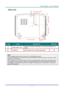 Page 14– 5 – 
Bottom view 
 
ITEM LABEL DESCRIPTION SEE PAGE 
1.  Ceiling support holes Contact your dealer for information on mounting the projector on a 
ceiling 
2.  Tilt adjustor  Rotate adjuster lever to adjust angle position.  14 
 
Note: 
When installing, ensure that you use only UL Listed ceiling mounts. 
For ceiling installations, use approved mounting hardware and M4 screws with a maximum screw 
depth of 6 mm (0.24 inch).  
The construction of the ceiling mount must be of a suitable shape and...