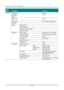 Page 29— 20 — 
MAIN 
MENU 
 
SUB MENU   
 
SETTINGS 
Settings 2  Auto Source    Off, On 
  No Signal 
Power Off 
(min) 
   0~180 
  Auto Power 
On 
   Off, On 
  Lamp Mode    ECO, Normal, Dynamic Eco 
  Reset All     
  Status  Active Source   
    Video Information   
    Lamp Hours(ECO, Normal)   
    Software Version   
  Advanced 1  Menu Position  Center, Down, Up, Left, Right 
    Translucent Menu  0%, 25%, 50%, 75%, 100% 
    Low Power Mode  Off, On 
    Fan Speed  Normal, High 
    Lamp Hour Reset...