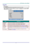 Page 30– 21 – 
Image Menu  
 Attention !   
All of display mode parameters when changed will be saved to user mode.  
Press the MENU button to open the OSD menu. Press the cursor ◄► button to move to the Image 
Menu. Press the cursor ▲▼ button to move up and down in the Image menu. Press ◄► to enter 
and change values for settings. 
 
ITEM DESCRIPTION 
Display Mode Press the cursor ◄► button to enter and set the Display Mode.  
Brightness Press the cursor ◄► button to enter and adjust the display brightnessK...