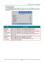 Page 32– 23 – 
Advanced Feature 
Press the Menu button to open the OSD menu. Press ◄► to move to the Image menu. Press ▼▲ 
to move to the Advanced menu and then press Enter or ►. Press ▼▲ to move up and down in the 
Advanced menu. 
 
ITEM DESCRIPTION 
Brilliant Color Press the cursor ◄► button to enter and adjust the Brilliant Color valueK 
Sharpness Press the cursor ◄► button to enter and adjust the display SharpnessK 
Gamma Press the cursor ◄► button to enter and adjust the gamma correction of the displayK...