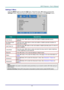 Page 40– 31 – 
Settings 2 Menu  
Press the MENU button to open the OSD menu. Press the cursor ◄► button to move to the 
Settings 2 menu. Press the cursor ▲▼ button to move up and down in the Settings 2 menu.  
 
ITEM DESCRIPTION 
Auto Source Press the cursor ◄► button to enter and enable or disable automatic source 
detection.  
No Singal Power 
Off (min.) 
Press the cursor ◄► button to enter and enable or disable automatic shutdown of 
lamp when no signal.  
Auto Power On Press the cursor ◄► button to enter...