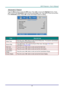 Page 44– 35 – 
Advanced 2 Feature 
Press the Menu button to open the OSD menu. Press ◄► to move to the Settings 2 menu. Press 
▲▼ to move to the Advanced 2 menu and then press Enter or ►. Press ▲▼ to move up and down 
in the Advanced 2 menu. Press ◄► to enter and change values for setting. 
 
ITEM DESCRIPTION 
Sleep Timer Press the cursor ◄► buttons to enter and set Sleep timer. The projector automatically 
turns off after the preset period of time. 
Source Filter Press  (Enter) / ► to enter the Source Filter...