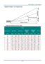 Page 58– 49 – 
Projection Distance vs. Projection Size 
 
Projection Distance and Size Table 
H1060 
IMAGE DIAGONAL IMAGE WIDTH IMAGE HEIGHT 
PROJECTION 
DISTANCE 
FROM 
PROJECTION 
DISTANCE 
TO 
OFFSET-A 
(INCH) (INCH) (CM) (INCH) (CM) (INCH) (CM) (INCH) (CM) (MM) 
60 52.3 132.8 29.4 74.7 59.6 151.4 78.4 199.2 112.1 
70 61.0 155.0 34.3 87.2 69.6 176.7 91.5 232.4 130.8 
72 62.8 159.4 35.3 89.7 71.5 181.7 94.1 239.1 134.5 
80 69.7 177.1 39.2 99.6 79.5 201.9 104.6 265.7 149.4 
84 73.2 186.0 41.2 104.6 83.5 212.0...