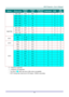 Page 60– 51 – 
SIGNAL RESOLUTION H-SYNC  
(KHZ) 
V-SYNC 
(HZ) 
COMPOSITE 
/ S-VIDEO COMPONENT RGB DVI/ 
HDMI 
1440 x 900 55.9 60.0 － － O O 
1600 x1200 75.0 60 － － O O 
1680 x 1050 64.7 59.9 － － O O 
1680 x 1050 65.3 60 － － O O 
1920 x 1080 67.5 60 － － O O 
1920 x 1200 74 60 － － O O 
Apple Mac 
640 x 480 35.0 66.7 － － O O 
832 x 624 49.7 74.5 － － O O 
1024 x 768 60.2 74.9 － － O O 
1152 x 870 68.7 75.1 － － O O 
SDTV 
480i 15.734 60.0 － O － O 
576i 15.625 50.0 － O － O 
EDTV 
576p 31.3 50.0 － O － O 
480p 31.5 60.0...