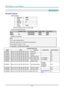 Page 63— 54 — 
APPENDIX I 
RS-232C Protocol 
RS232 Setting 
Baud rate: 9600 
Parity 
check: None 
Data bit: 8 
Stop bit: 1 
Flow 
Control None 
Minimum delay for next command: 1ms 
Control Command Structure        
                  Header code Command code Data code End code 
HEX  Command Data 0Dh 
ASCII ‘V’ Command Data CR 
Operation Command 
Note: 
CR mean Carriage Return 
XX=00-98, projectors ID, XX=99 is for all projectors 
Return Result P=Pass / F=Fail 
n: 0:Disable/1: Enable/Value(0~9999)  
  
COMMAND...