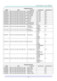 Page 64– 55 – 
COMMAND GROUP 01 
ASCII HEX FUNCTION DESCRIPTION RETURN VALUE 
VXXG0101 56h Xh Xh 47h 30h 31h 30h 31h 0Dh  Get Brightness n=0~100 Pn/F 
VXXS0101n 56h Xh Xh 53h 30h 31h 30h 31h nh 0Dh Set Brightness n=0~100 P/F 
VXXG0102 56h Xh Xh 47h 30h 31h 30h 32h 0Dh  Get Contrast n=0~100 Pn/F 
VXXS0102n 56h Xh Xh 53h 30h 31h 30h 32h nh 0Dh Set Contrast n=0~100 P/F 
VXXG0103 56h Xh Xh 47h 30h 31h 30h 33h 0Dh  Get Color n=0~100 Pn/F 
VXXS0103n 56h Xh Xh 53h 30h 31h 30h 33h nh 0Dh Set Color n=0~100 P/F 
VXXG0104...