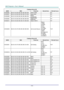 Page 65— 56 — 
COMMAND GROUP 02 
ASCII HEX FUNCTION DESCRIPTION RETURN VALUE 
VXXS0206 56h Xh Xh 53h 30h 32h 30h 36h 0Dh Select HDMI   P/F 
VXXS0207 56h Xh Xh 53h 30h 32h 30h 37h 0Dh Select BNC   P/F 
VXXS0208 56h Xh Xh 53h 30h 32h 30h 38h 0Dh Select 
Component  P/F 
VXXS0209 56h Xh Xh 53h 30h 32h 30h 39h 0Dh Select HDMI 
2(MEDIA)  P/F 
VXXS0210 56h Xh Xh 53h 30h 32h 31h 30h 0Dh Select HDMI 3  P/F 
VXXG0220 56h Xh Xh 47h 30h 32h 32h 30h 0Dh Get Current Source 
Return 
1:RGB 
2:RGB2 
3:DVI 
4:Video 
5:S-Video...