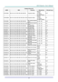 Page 66– 57 – 
COMMAND GROUP 03 
ASCII HEX FUNCTION DESCRIPTION RETURN VALUE 
VXXG0308 56h Xh Xh 47h 30h 33h 30h 38h 0Dh Projection Mode 
0:Front 
1:Rear 
2: Ceiling 
3: Rear+Ceiling 
Pn/F 
VXXS0308n 56h Xh Xh 53h 30h 33h 30h 38h nh 0Dh  Projection Mode 
0:Front 
1:Rear 
2: Ceiling 
3: Rear+Ceiling 
P/F 
VXXG0309 56h Xh Xh 47h 30h 33h 30h 39h 0Dh Set vertical keystone 
value n=-40~+40 Pn/F 
VXXS0309n 56h Xh Xh 53h 30h 33h 30h 39h nh 0Dh Set vertical keystone 
value n=-40~+40 P/F 
VXXG0310 56h Xh Xh 47h 30h 33h...