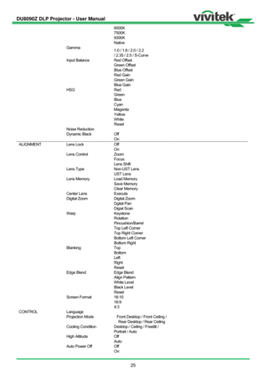 Page 26DU8090Z DLP Projector - User Manual 
 
25 
6500K 
7500K 
9300K 
Native 
 Gamma 
1.0 / 1.8 / 2.0 / 2.2 
/ 2.35 / 2.5 / S-Curve  
  Input Balance  Red Offset 
Green Offset 
Blue Offset 
Red Gain 
Green Gain 
Blue Gain  
 HSG Red 
Green 
Blue 
Cyan 
Magenta 
Yellow  
White 
Reset  
 Noise Reduction    
 Dynamic Black Off 
On  
ALIGNMENT Lens Lock  Off 
On  
 Lens Control Zoom 
Focus 
Lens Shift  
  Lens Type  Non-UST Lens 
UST Lens  
 Lens Memory Load Memory 
Save Memory 
Clear Memory  
 Center Lens Execute...