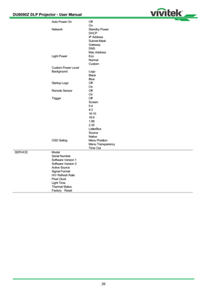 Page 27DU8090Z DLP Projector - User Manual 
 
26 
  Auto Power On  Off 
On  
 Network Standby Power 
DHCP 
IP Address 
Subnet Mask 
Gateway 
DNS 
Mac Address  
 Light Power Eco 
Normal 
Custom   
  Custom Power Level     
 Background Logo  
Black  
Blue  
 Startup Logo Off 
On  
 Remote Sensor Off  
On  
 Trigger Off  
Screen 
5:4 
4:3 
16:10  
16:9 
1.88  
2.35 
LetterBox 
Source 
Native  
 OSD Seting Menu Position 
Menu Transparency 
Time Out  
SERVICE Model     
 Serial Number    
  Software Version 1...