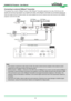 Page 21DU8090Z DLP Projector - User Manual 
 
20 
Connecting to external HDBaseT Transmitter 
The projector has a built-in HDBaseT receiver. With HDbaseT Transmitter (optional), the video, RS-232 and LAN 
signals can be sent to the projector via a single RJ-45 cable. If the HDbaseT Transmitter you purchased supports the 
input and output of the IR remote control, the control signals from the IR remote control can be sent to the DU8090Z 
projector via the RJ-45 cable. 
 
 
 
 
Note: 
 The projector supports the...