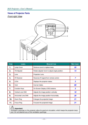 Page 11— 2 — 
Views of Projector Parts  
Front-right View 
 
ITEM LABEL DESCRIPTION SEE PAGE: 
1.  Lamp Cover Remove cover to replace lamp. 55 
2.  Tilt Adjuster Rotate adjuster lever to adjust angle position. 14 
3.  Lens Projection Lens. 
4.  IR Receiver Receives IR signal from remote control. 7 
5.  LEDs Displays the projector status. 3 
6.  Vent Cool air intake. 60 
7.  Function Keys On-Screen Display (OSD) buttons. 3 
8.  Vertical Lens Shift Adjusts the image position vertically. 18 
9.  Horizontal Lens...