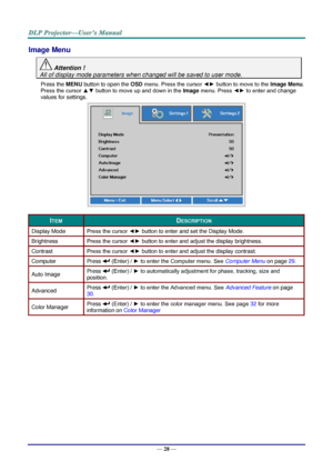 Page 37— 28 — 
Image Menu  
 Attention !   
All of display mode parameters when changed will be saved to user mode.  
Press the MENU button to open the OSD menu. Press the cursor ◄► button to move to the Image Menu. 
Press the cursor ▲▼ button to move up and down in the Image menu. Press ◄► to enter and change 
values for settings. 
 
ITEM DESCRIPTION 
Display Mode Press the cursor ◄► button to enter and set the Display Mode.  
Brightness Press the cursor ◄► button to enter and adjust the display brightnessK...