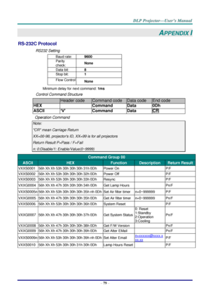 Page 88– 79 – 
APPENDIX I 
RS-232C Protocol 
RS232 Setting 
Baud rate: 9600 
Parity 
check: None 
Data bit: 8 
Stop bit: 1 
Flow Control None 
Minimum delay for next command: 1ms 
Control Command Structure        
                  Header code Command code Data code End code 
HEX  Command Data 0Dh 
ASCII ‘V’ Command Data CR 
Operation Command 
Note: 
CR mean Carriage Return 
XX=00-98, projectors ID, XX=99 is for all projectors 
Return Result P=Pass / F=Fail 
n: 0:Disable/1: Enable/Value(0~9999)  
  
Command...