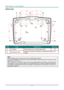 Page 15— 6 — 
Bottom view 
 
ITEM LABEL DESCRIPTION SEE PAGE: 
1.  Tilt Adjustor Rotate adjuster lever to adjust angle position. 14 
2.  Ceiling Mount Holes Contact your dealer for information on mounting the projector on a 
ceiling. 
 
Note: 
When installing, ensure that you use only UL Listed ceiling mounts. 
For ceiling installations, use approved mounting hardware and M4 screws with a maximum screw 
depth of 8 mm (0.31 inch).  
The construction of the ceiling mount must be of a suitable shape and strength....