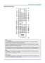 Page 16– 7 – 
Remote Control Parts 
 
 Important: 
1. Avoid using the projector with bright fluorescent lighting turned on. Certain high-frequency 
fluorescent lights can disrupt remote control operation. 
2. Be sure nothing obstructs the path between the remote control and the projector. If the path 
between the remote control and the projector is obstructed, you can bounce the signal off certain 
reflective surfaces such as projector screens. 
3. The buttons and keys on the projector have the same functions...