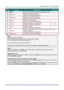 Page 18– 9 – 
ITEM LABEL DESCRIPTION SEE PAGE: 
32.   Play the following item on the programming list for MHL. 
33.  Volume/1 Displays the Volume setting bar. 
Number for Remote ID setting used. 
34.  Contrast/2 Displays the Contrast settings bar. 
Number for Remote ID setting used. 
35.  Mute/3 Mutes the built-in speaker. 
Number for Remote ID setting used. 
36.  Zoom/4 Displays the digital zoom settings bar. 
Number for Remote ID setting used. 21 
37.  3D/5 Enable 3D feature. 
Number for Remote ID setting...