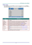 Page 42– 33 – 
Settings 1 Menu  
Press the MENU button to open the OSD menu. Press the cursor ◄► button to move to the Settings 1 
menu. Press the cursor ▲▼ button to move up and down in the Settings 1 menu. Press ◄► to enter and 
change values for settings. 
 
ITEM DESCRIPTION 
Source Press the cursor ◄► button to enter the Source menu. oeference input Source select 
(Io L Keypad). 
Projection Press the cursor ◄► button to enter and choose from four projection methods: 
Aspect Ratio Press the cursor ◄► button...