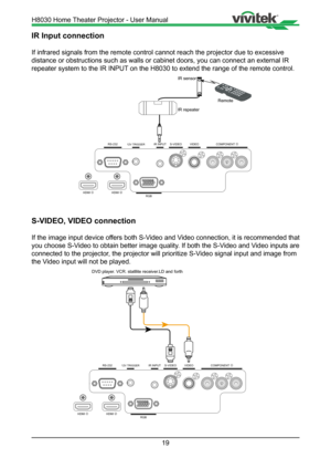 Page 1919
IR Input connection
If infrared signals from the remote control cannot reach the projector d\
ue to excessive 
distance or obstructions such as walls or cabinet doors, you can connect\
 an external IR 
repeater system to the IR INPUT on the H8030 to extend the range of the remote control.
Remote
IR sensor
IR repeater
HDMI 2HDMI 1RGB
COMPONENT 1VIDEO
S-VIDEOIR INPUTRS-23212V  TRIGGE R
S-VIDEO, VIDEO connection
If the image input device offers both S-Video and Video connection, it is recommended that...