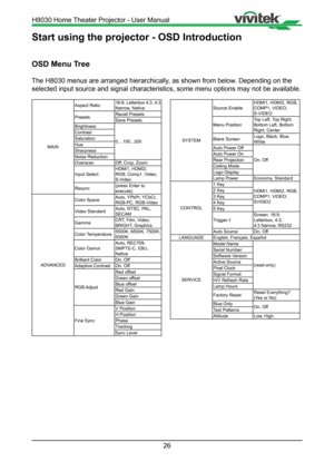 Page 2626
Start using the projector - OSD Introduction
OSD Menu Tree
The H8030 menus are arranged hierarchically, as shown from below. Depending on the 
selected input source and signal characteristics, some menu options may \
not be available.
MAINAspect Ratio 
16:9, Letterbox 4:3, 4:3 
Narrow, Native
Presets Recall Presets
Save Presets
Brightness
0....100...200
Contrast
Saturation
Hue
Sharpness
Noise Reduction
Overscan
Off, Crop, Zoom
Input Select HDMI1, HDMI2, 
RGB, Comp1, Video, 
S-Video
Resync (press Enter...