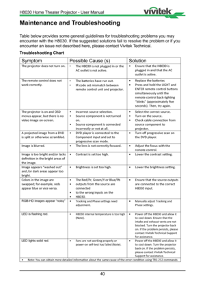 Page 4040
Maintenance and Troubleshooting
Table below provides some general guidelines for troubleshooting problems\
 you may 
encounter with the H8030. If the suggested solutions fail to resolve the\
 problem or if you 
encounter an issue not described here, please contact Vivitek Technical.
Troubleshooting Chart
LED lights solid red.  
  
  Fans are  not working prop erly or 
power-on self-tes t \fas failed (Note\b.  
  Power o  t\fe H8030 and allow\f it  
to cool down. Turn \ft\fe projector 
back on. If...