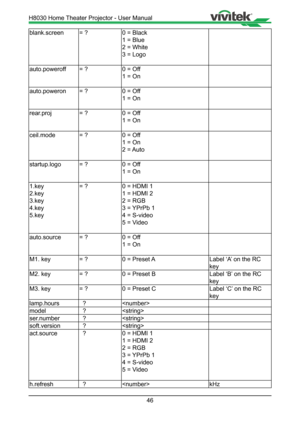 Page 4646
blank.screen= ?0 = Black 
1 = Blue 
2 = White 
3 = Logo 
auto.poweroff = ?0 = Off 
1 = On 
auto.poweron = ?0 = Off 
1 = On 
rear.proj = ?0 = Off 
1 = On 
ceil.mode = ?0 = Off 
1 = On 
2  = Auto 
startup.logo = ?0 = Off 
1 = On 
1.key 
2.key 
3.key 
4.key 
5.key  = ?
0 = HDMI 1 
1 = HDMI 2 
2 = RGB 
3 = YPrPb 1 
4 = S-video 
5 = Video 
auto.source = ?0 = Off 
1 = On 
M1. key = ?0 = Preset A Label ‘A’ on the RC 
key
M2. key = ?0 = Preset B Label ‘B’ on the RC 
key
M3. key = ?0 = Preset C Label ‘C’ on...